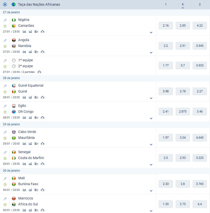 Prognósticos da Taça das Nações Africanas 1/8 de final da casa de apostas 1xbet