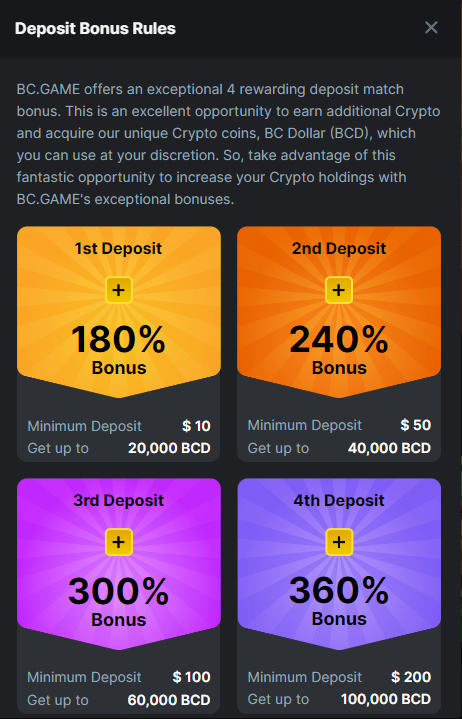 Deposit bonus rules