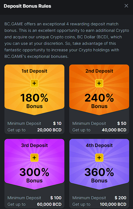 Deposit Bonus